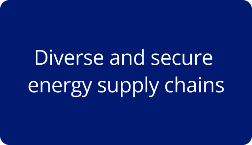 Clean energy generation